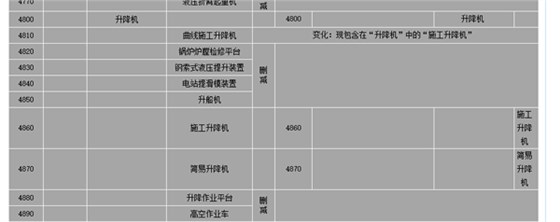 升降作业平台